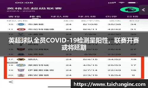英超球队全员COVID-19检测呈阳性，联赛开赛或将延期