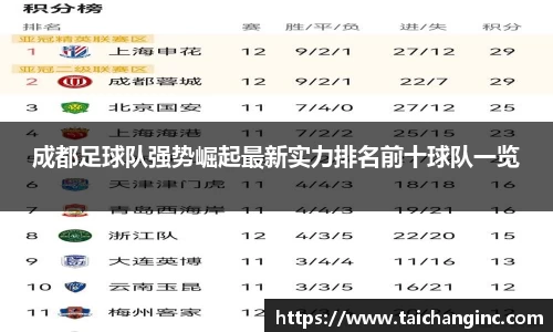 成都足球队强势崛起最新实力排名前十球队一览