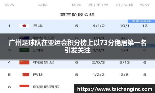 广州足球队在亚运会积分榜上以73分稳居第一名引发关注